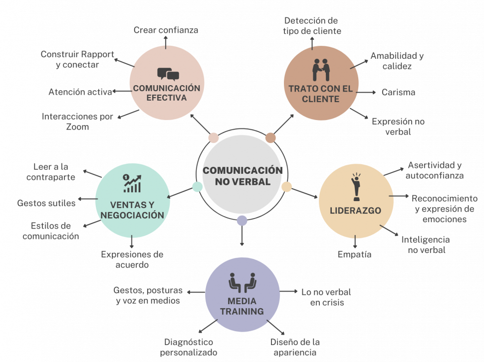 gallery/mapa cnv_sinverba_habilidades_empresarial_b2b_crawley